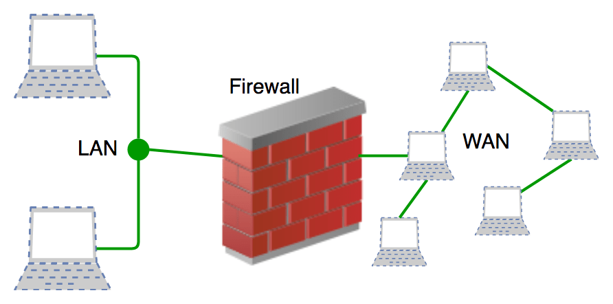 introduction to firewall 1