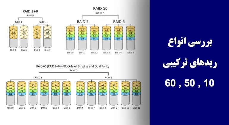 بررسی انواع ریدهای ترکیبی Raid 10، 50، 60